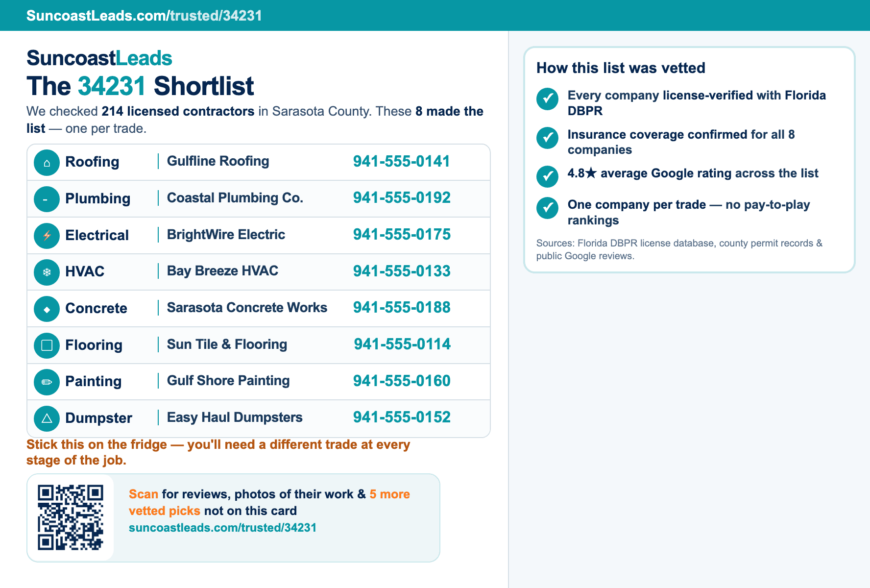 Back of the homeowner postcard — the 8-trade Shortlist grid with one company per trade and direct phone numbers